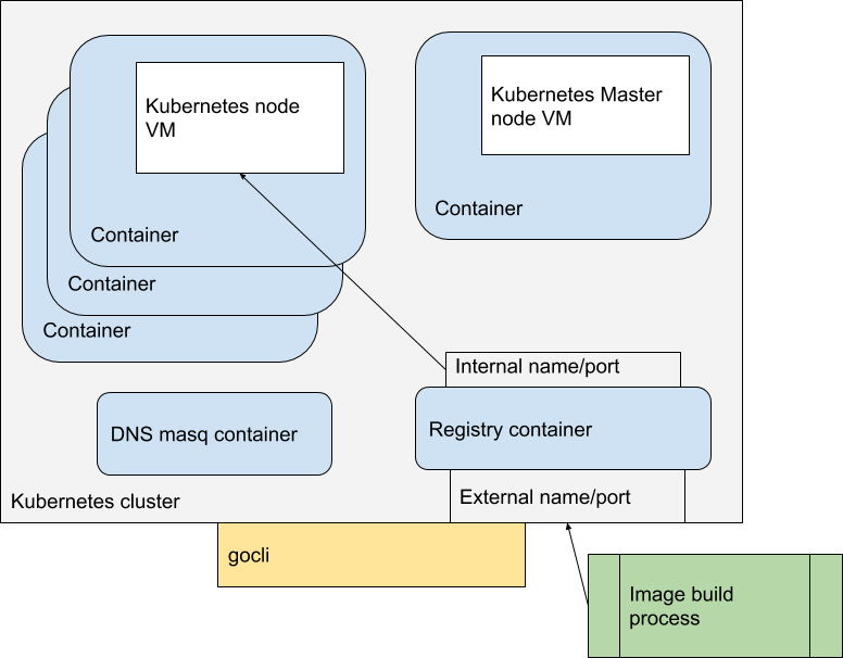 running_cluster