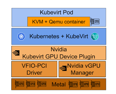 Kvm hot sale virtual gpu